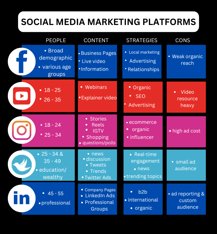 social media marketing​